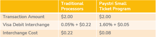 SMALL TICKET GRAPH